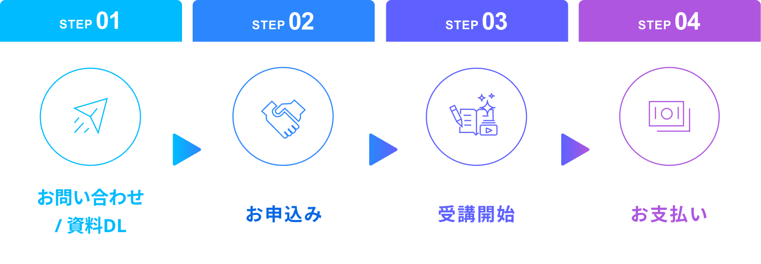 STEP01:お問い合わせ/資料DL、STEP02:お申込み、STEP03:受講開始、STEP04:お支払い