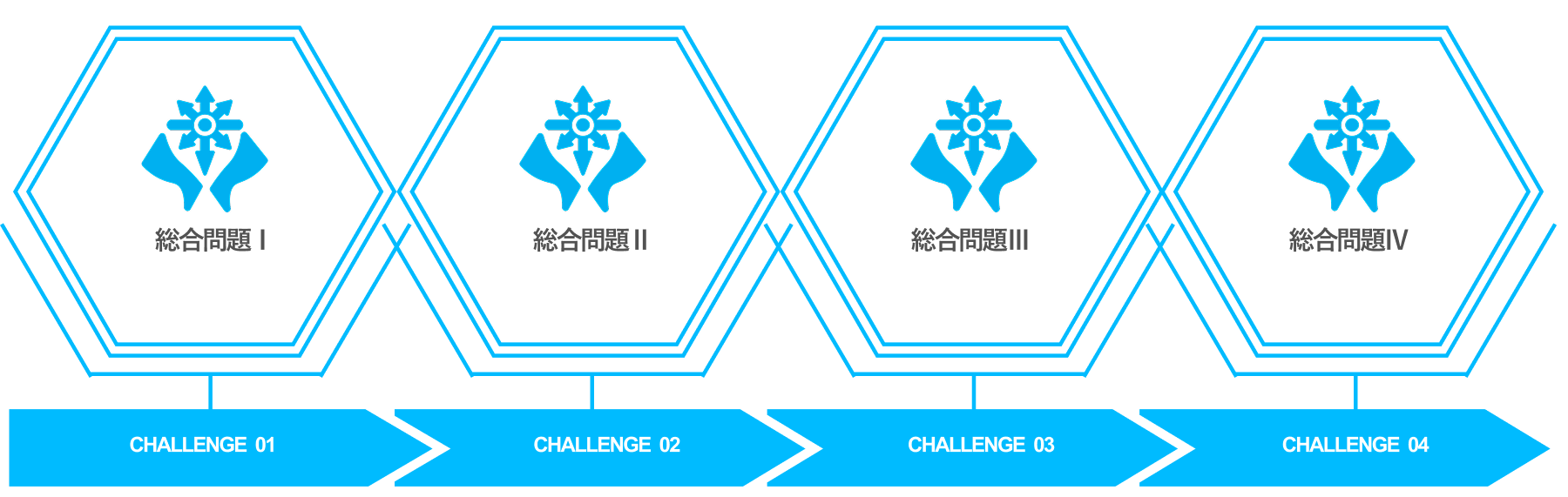 CHALLENGE01:総合問題1、CHALLENGE02:総合問題2、CHALLENGE03:総合問題3、CHALLENGE04:総合問題4