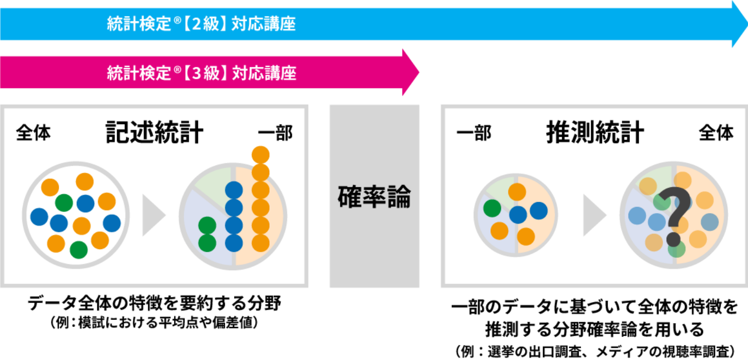 学習範囲の画像