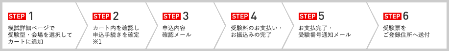 STEP1 申込みページへアクセスし必要項目を入力・選択　STEP2 申込入力の確認メール　STEP3 受験料のお支払・お振込の完了　STEP4 お支払確認・受験票等についてのお知らせメール　STEP5 受験票をご登録住所へ送付※1