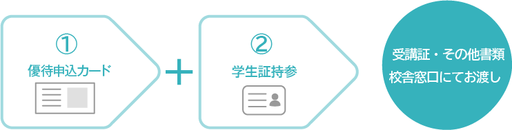 窓口申込の場合