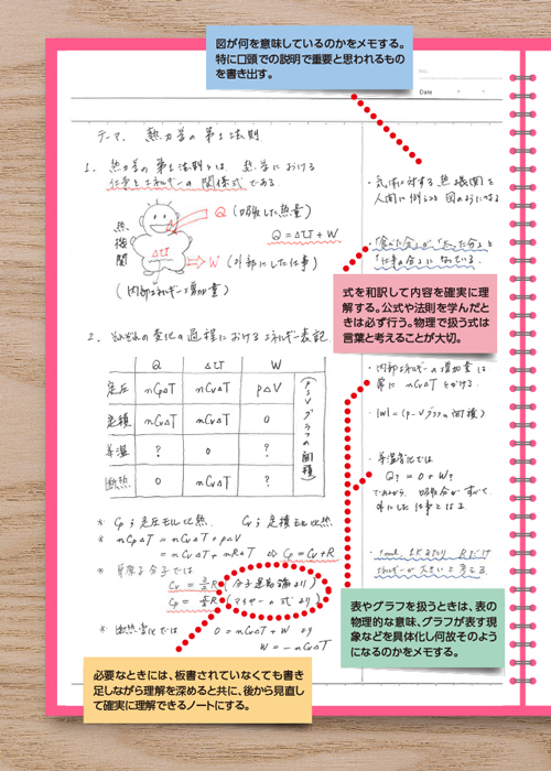 物理の授業ノート