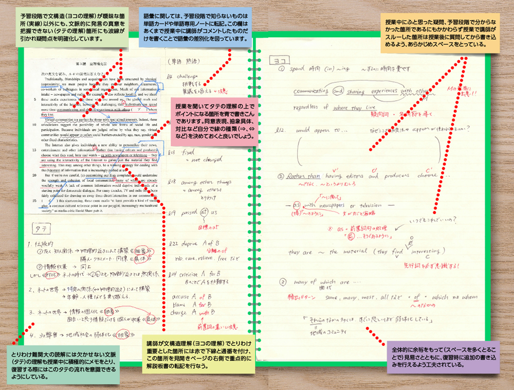 長文読解の授業ノート