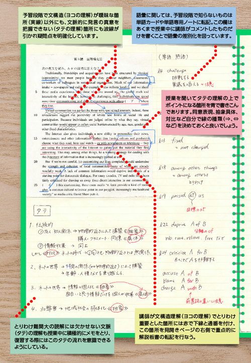 長文読解の授業ノート