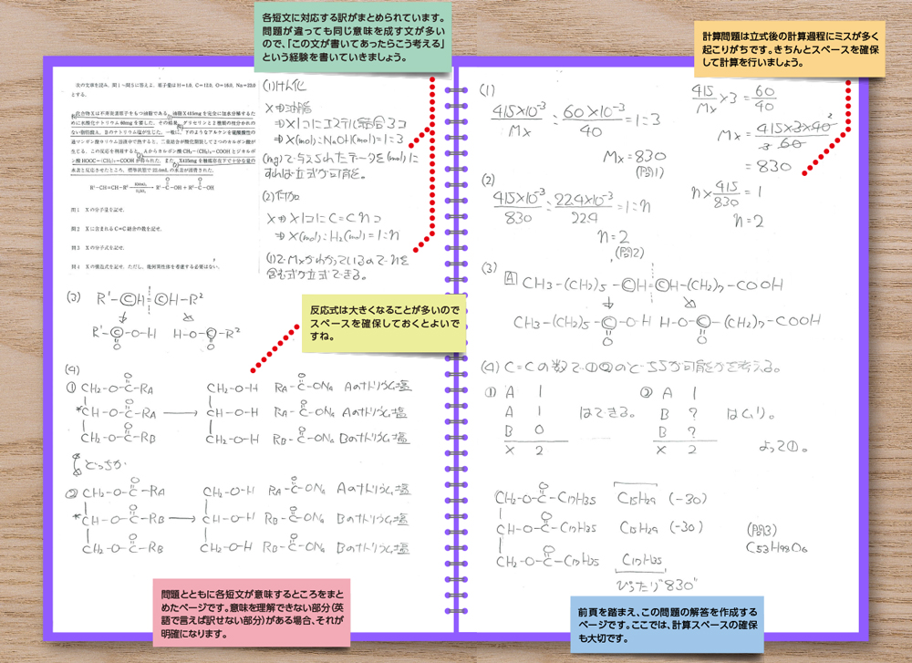 化学の授業ノート