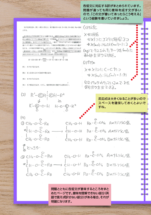 化学の授業ノート