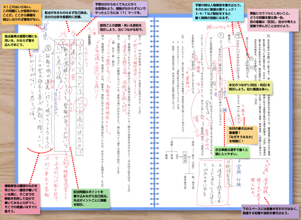 古文の授業ノート