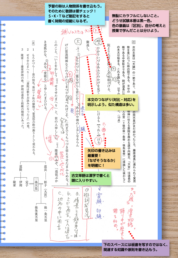 古文の授業ノート