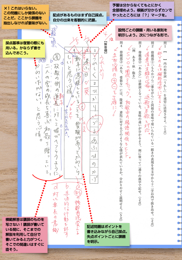 古文の授業ノート