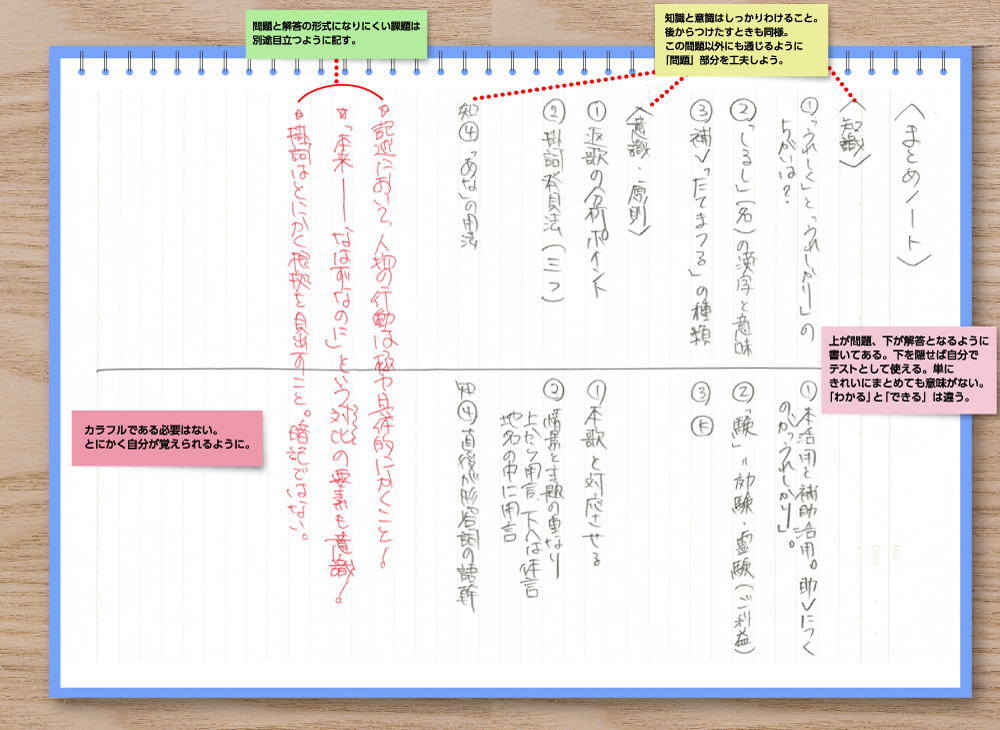 古文の授業ノート