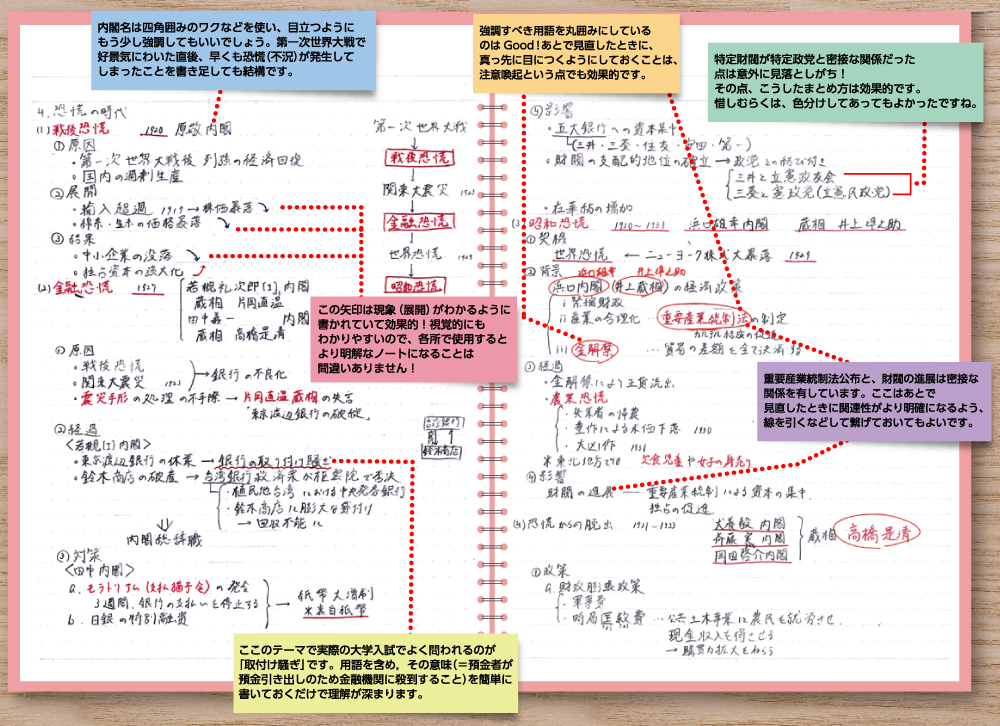 日本史の授業ノート