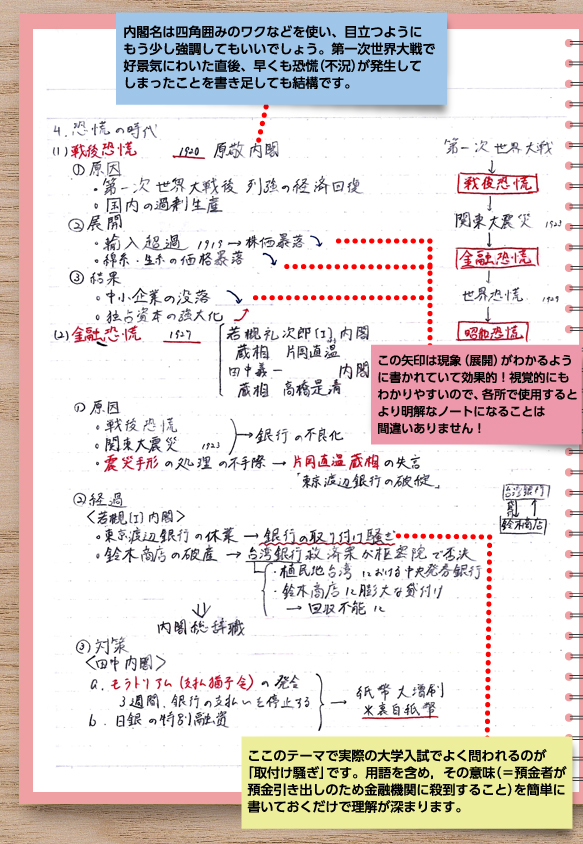 日本史の授業ノート