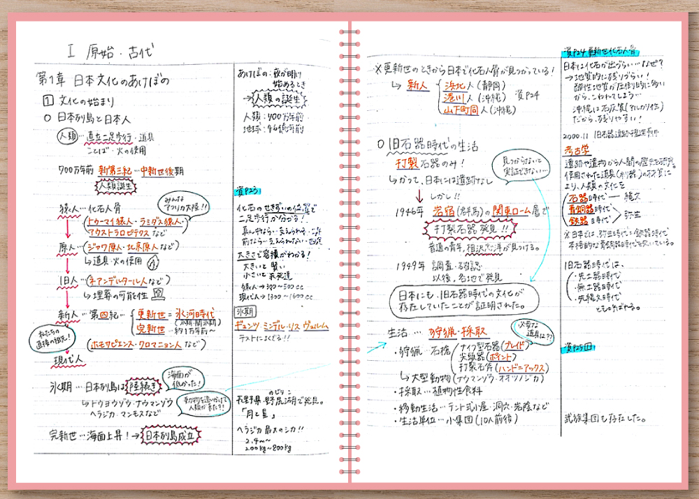 日本史の授業ノート