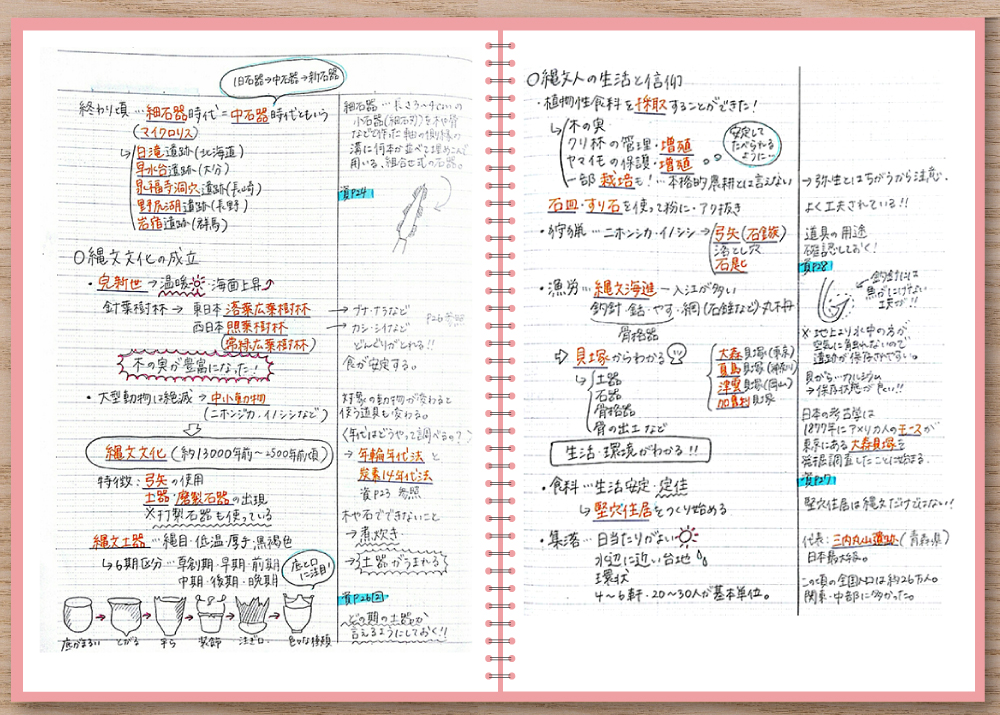 代々木ゼミナール 予備校 代ゼミ講師が教えるノート術 日本史