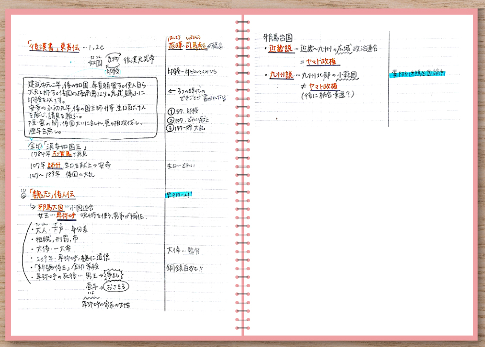 日本史の授業ノート