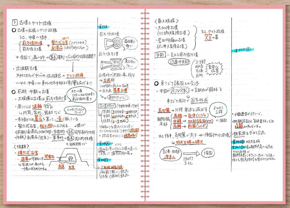 日本史の授業ノート