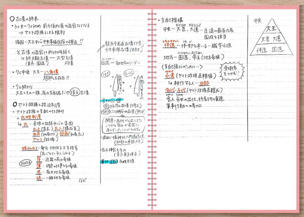 日本史の授業ノート