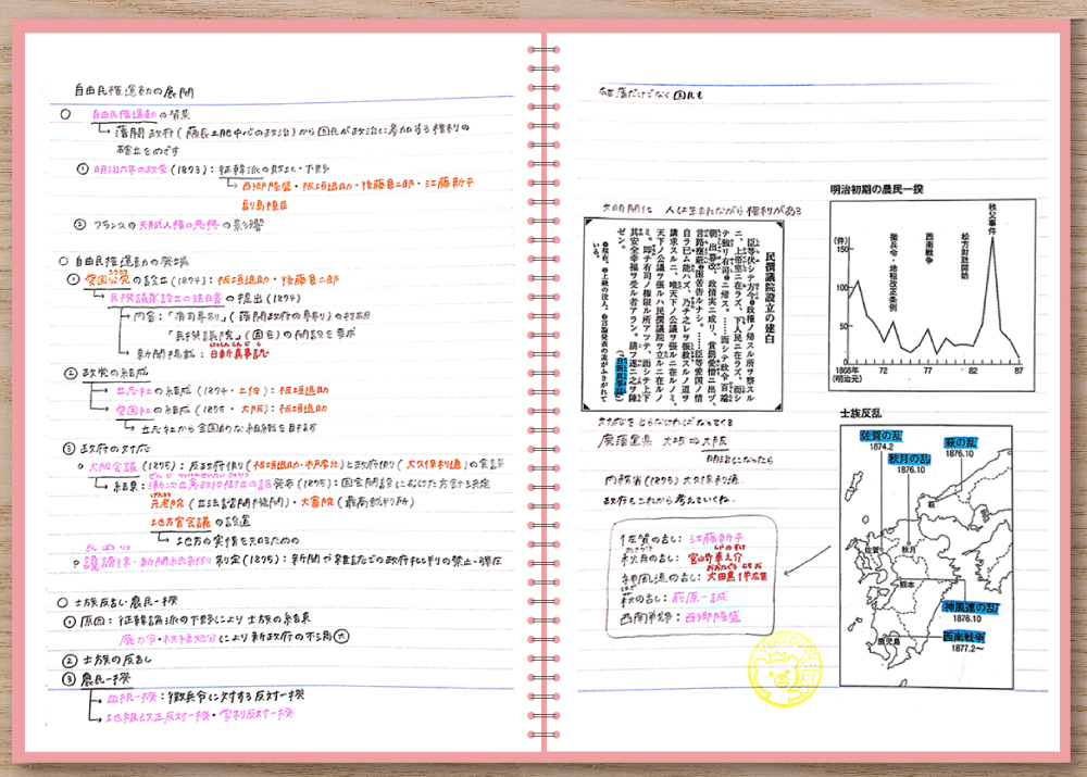 日本史の授業ノート