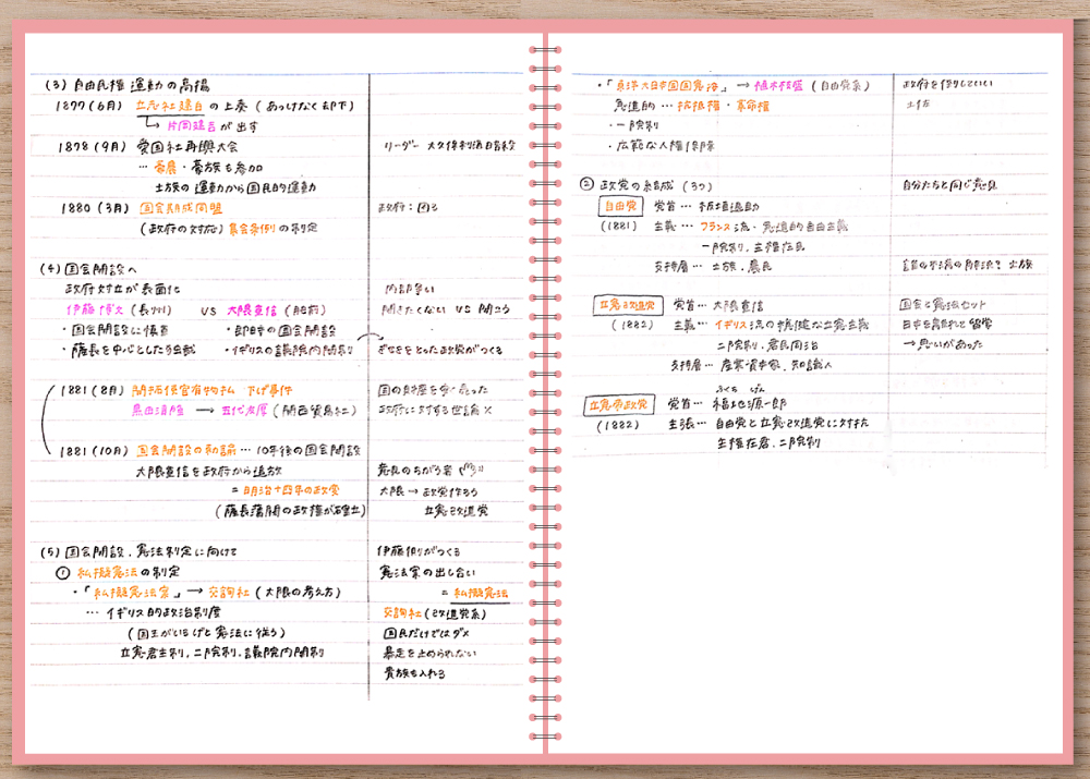 日本史の授業ノート