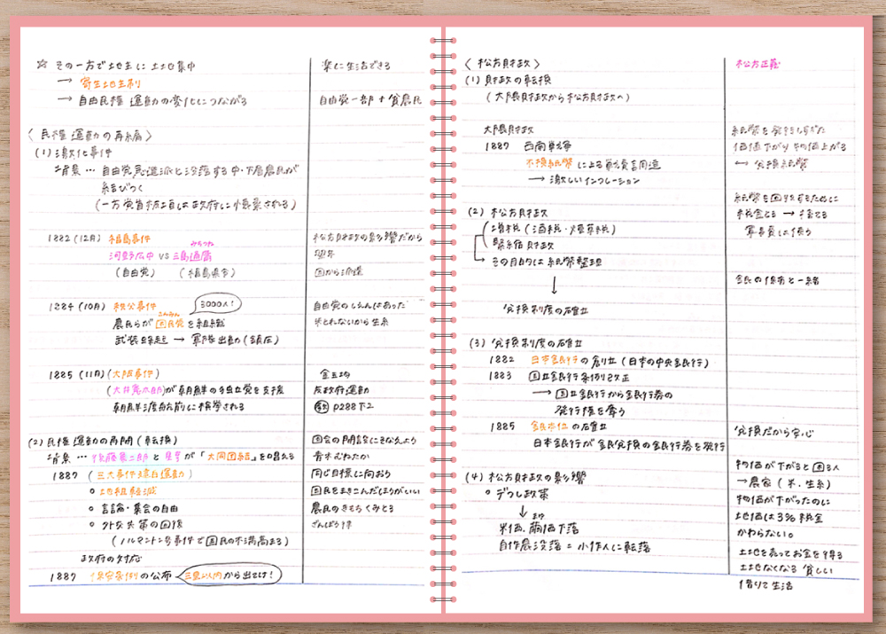 日本史の授業ノート