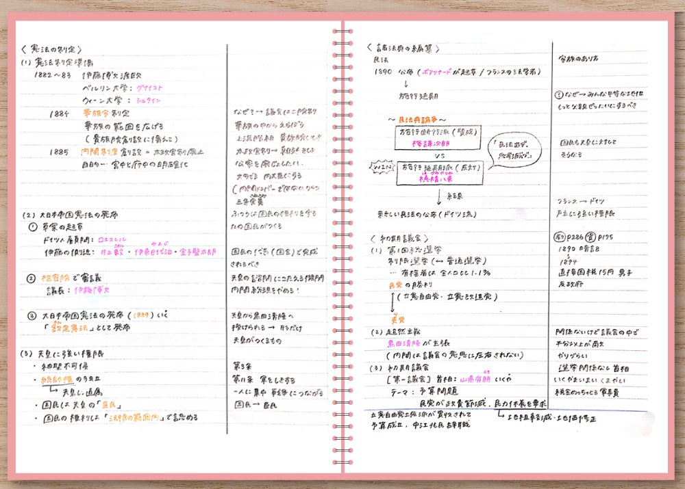日本史の授業ノート