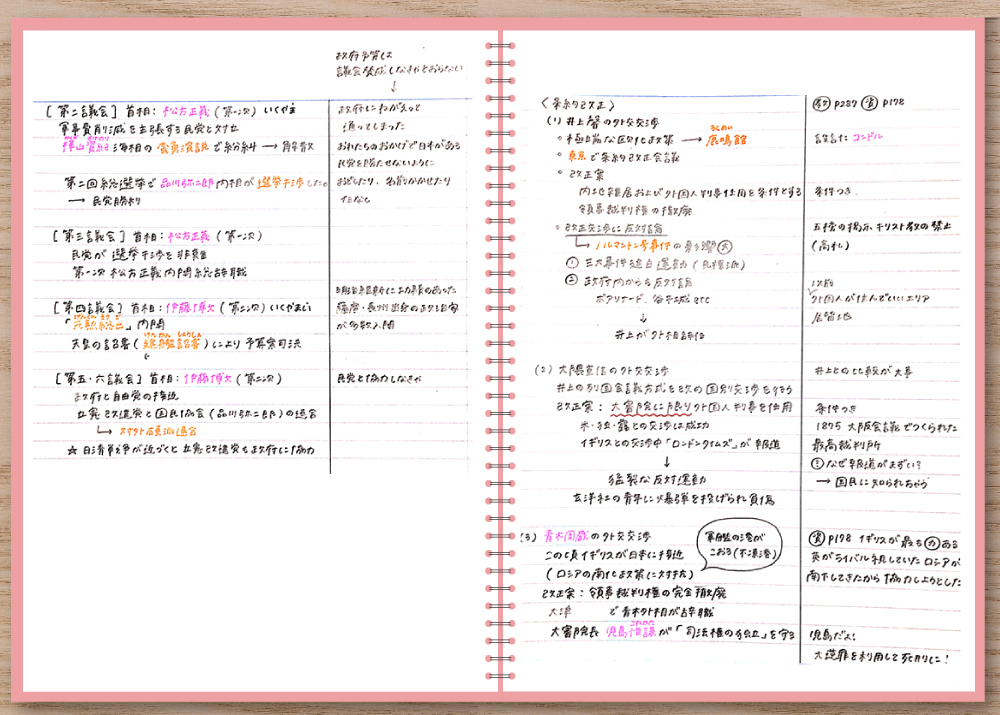 日本史の授業ノート