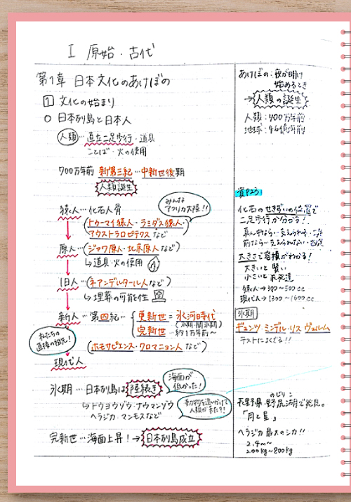 日本史の授業ノート