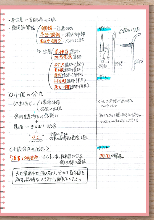 日本史の授業ノート