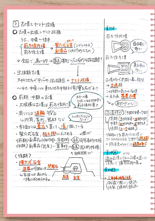 日本史の授業ノート