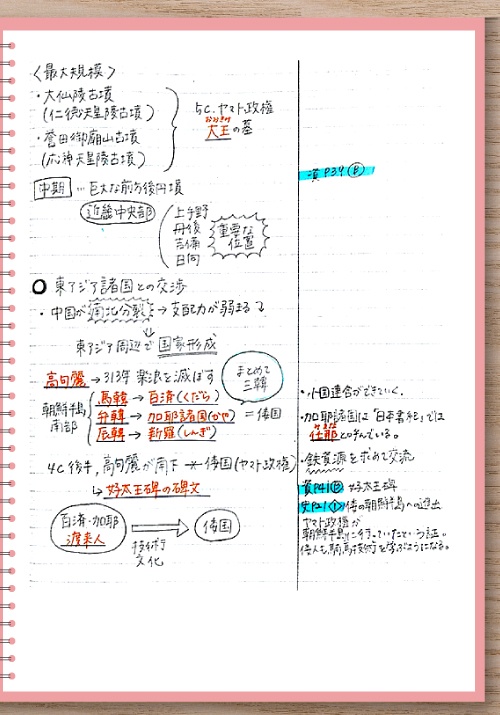 日本史の授業ノート