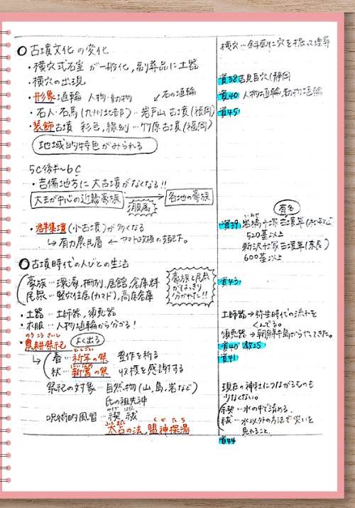 日本史の授業ノート