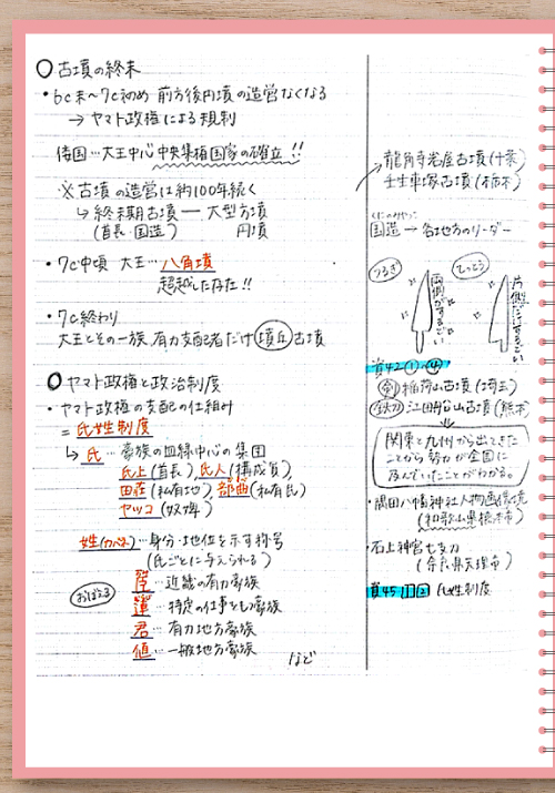 日本史の授業ノート