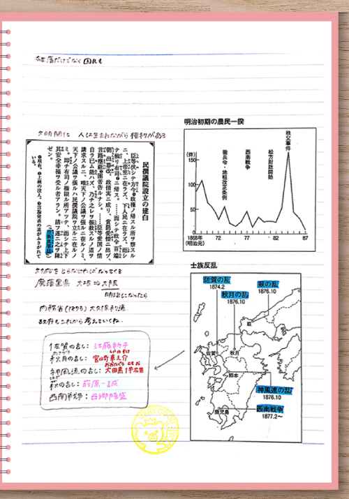 日本史の授業ノート