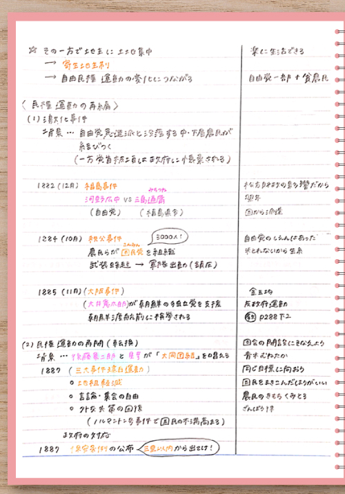 日本史の授業ノート