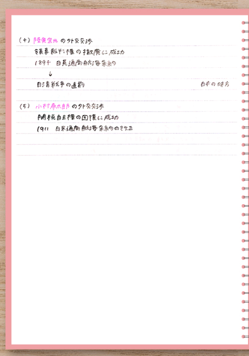日本史の授業ノート