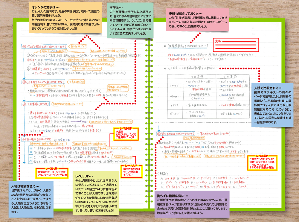 世界史の授業ノート