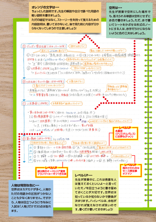 世界史の授業ノート