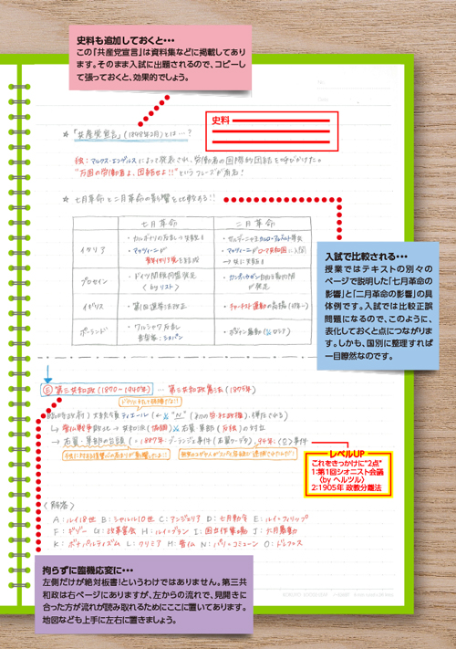 代々木ゼミナール 予備校 代ゼミ講師が教えるノート術 世界史