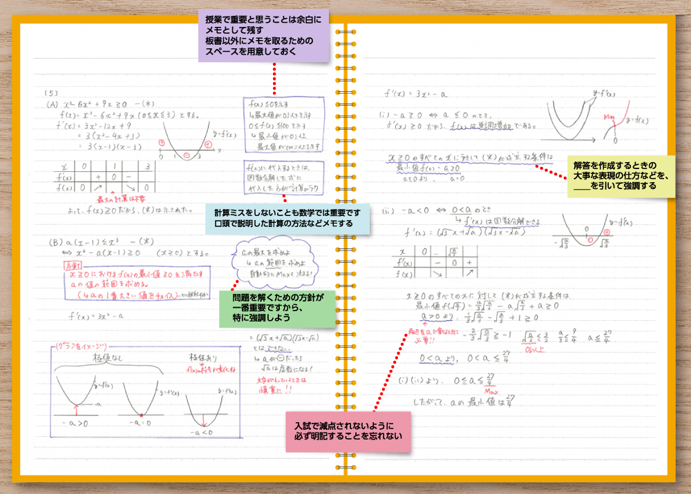 数学の授業ノート