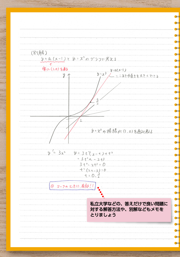 数学の授業ノート