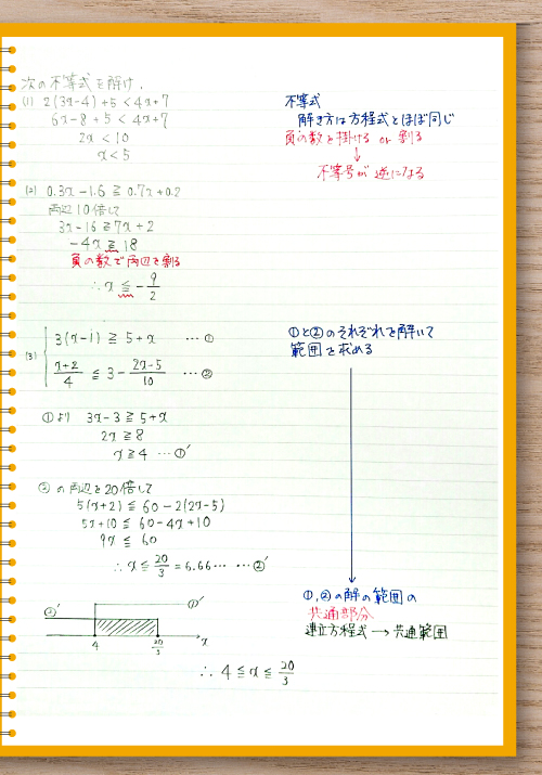 数学の授業ノート