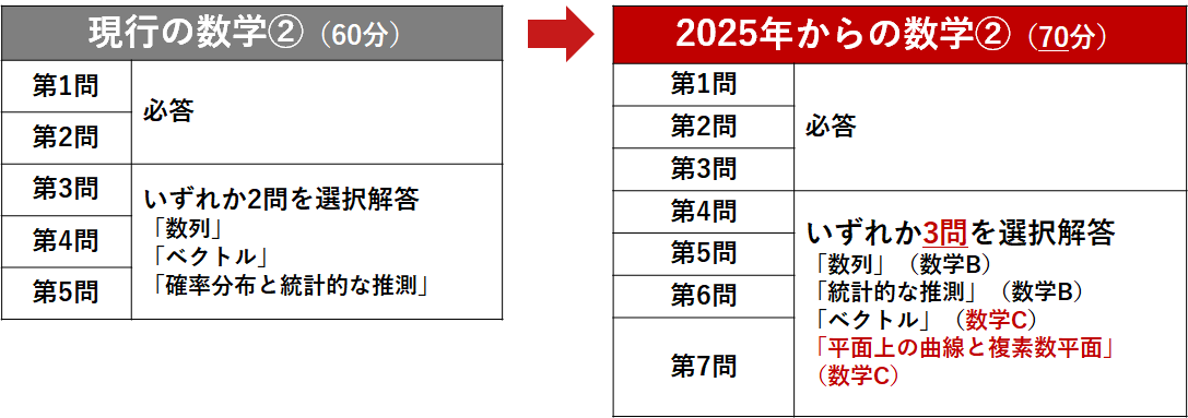 2025年からの数学②