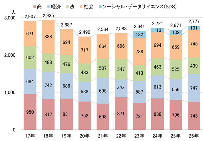 一橋大入試データのページ