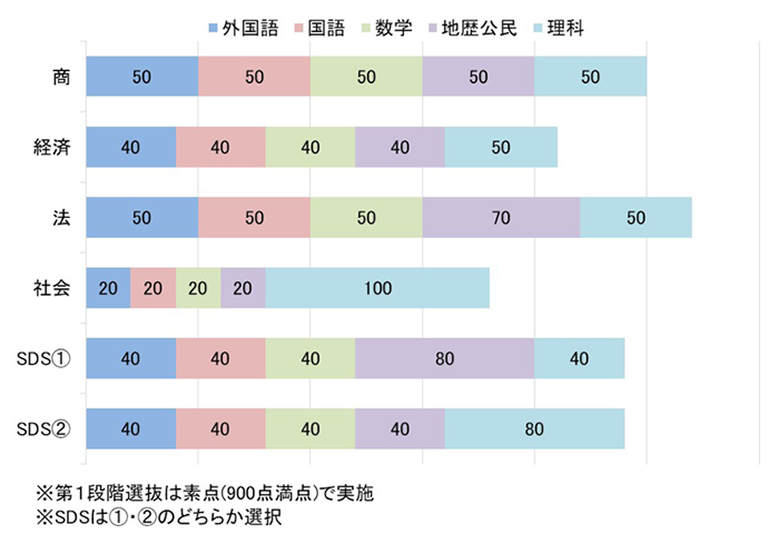 志願者数