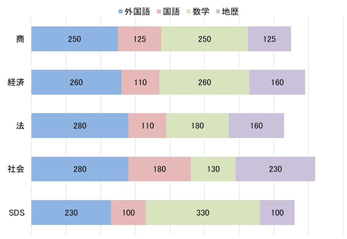 志願者数