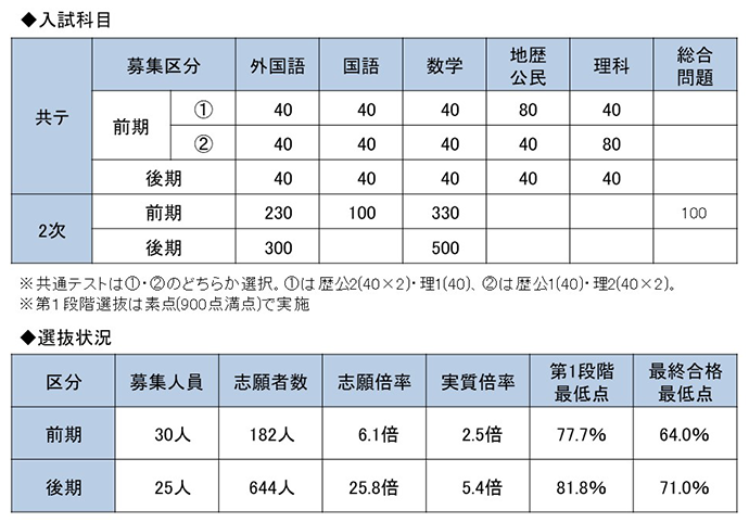 学部 一橋 大学