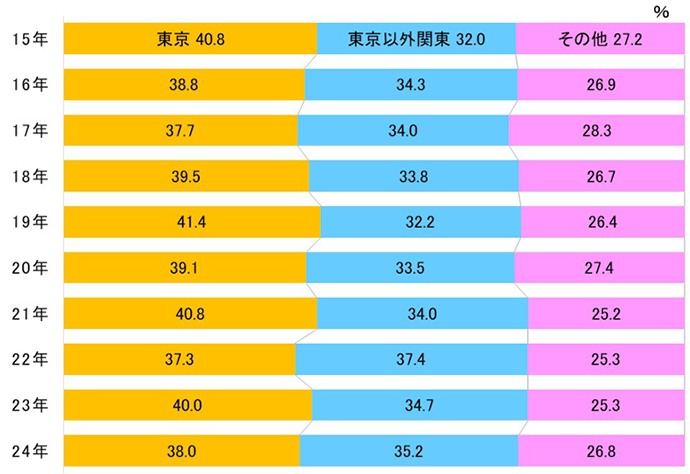 志願者数