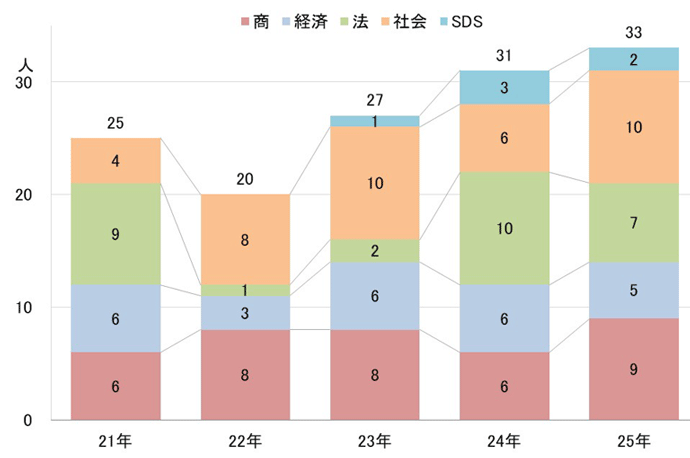 一橋大学(前期日程) (後期日程)等 一橋大学(前期日程) (2023年版大学入試シリーズ) | 教学社編集部
