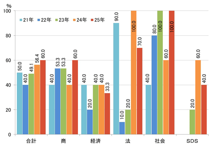 一橋大学（後期日程） (2019年版大学入試シリーズ) 教学社編集部 一橋大学（後期日程） (2019年版大学入試シリーズ) | 教学社編集
