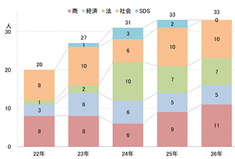 代々木ゼミナール（予備校） | 入試情報